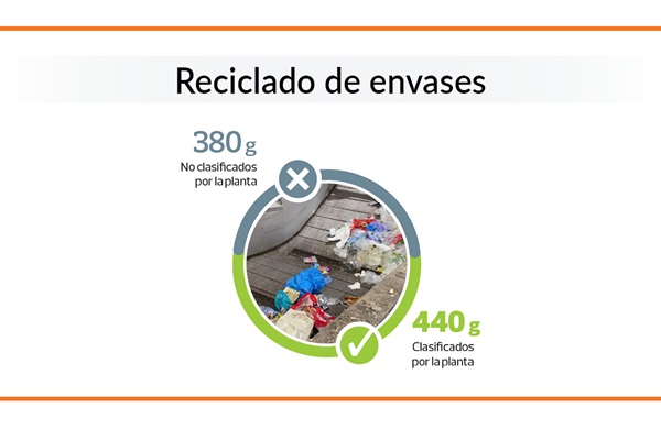 Reciclaje envases_peso